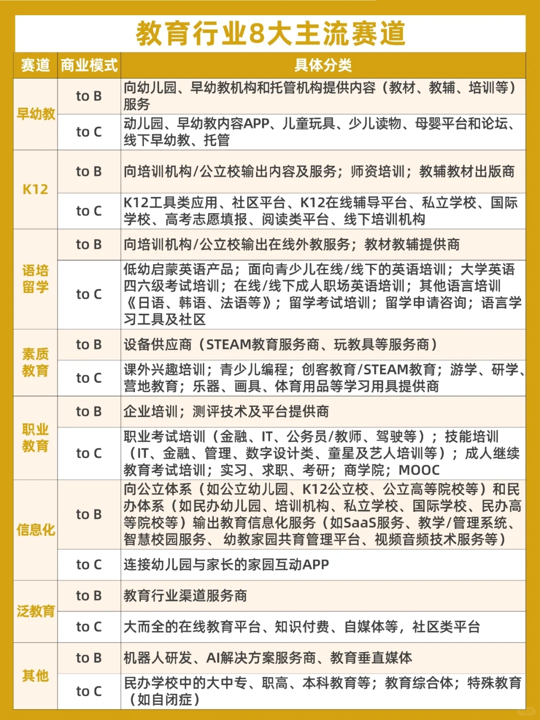 ?2023就业趋势！✔教育行业新人必看