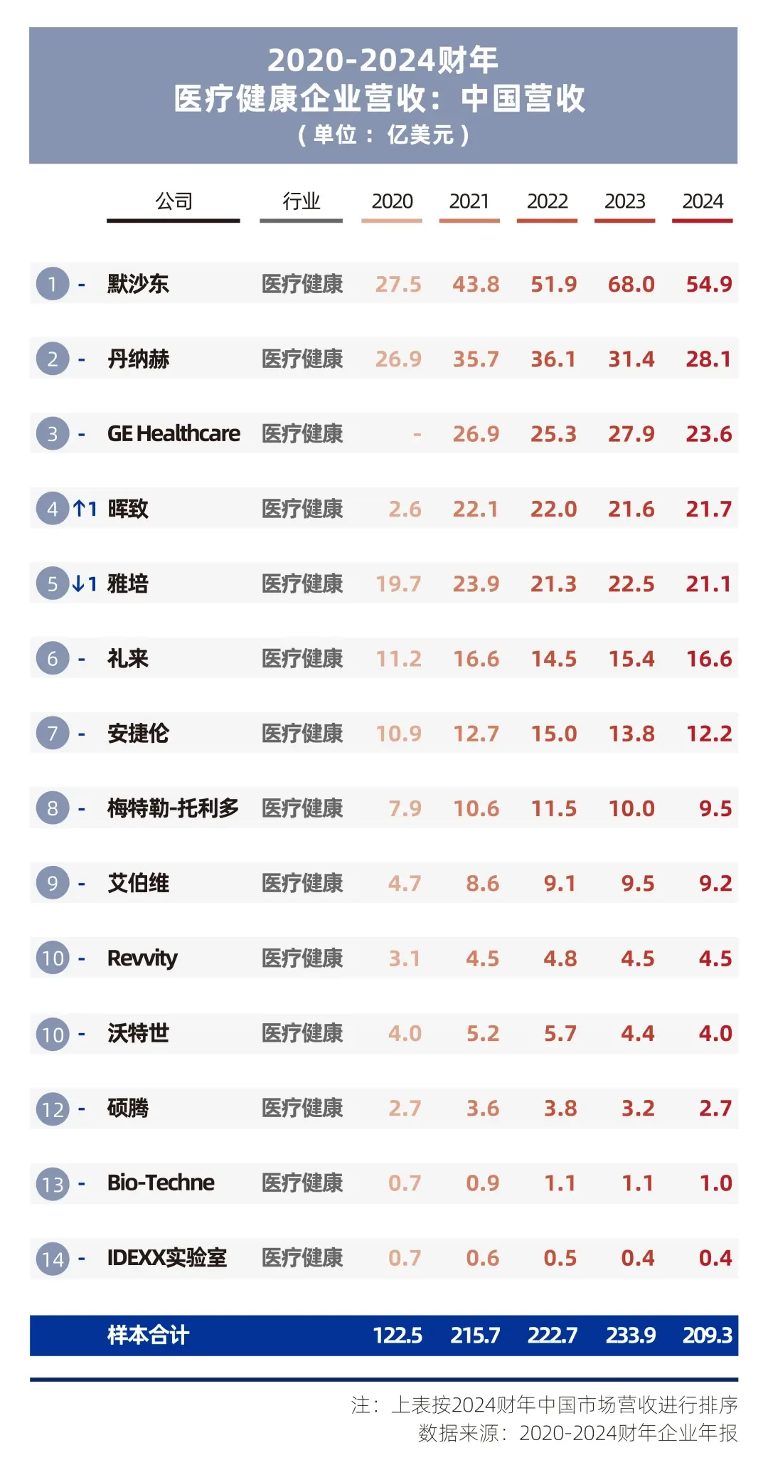 《在中国的美国企业特别报告2025》②