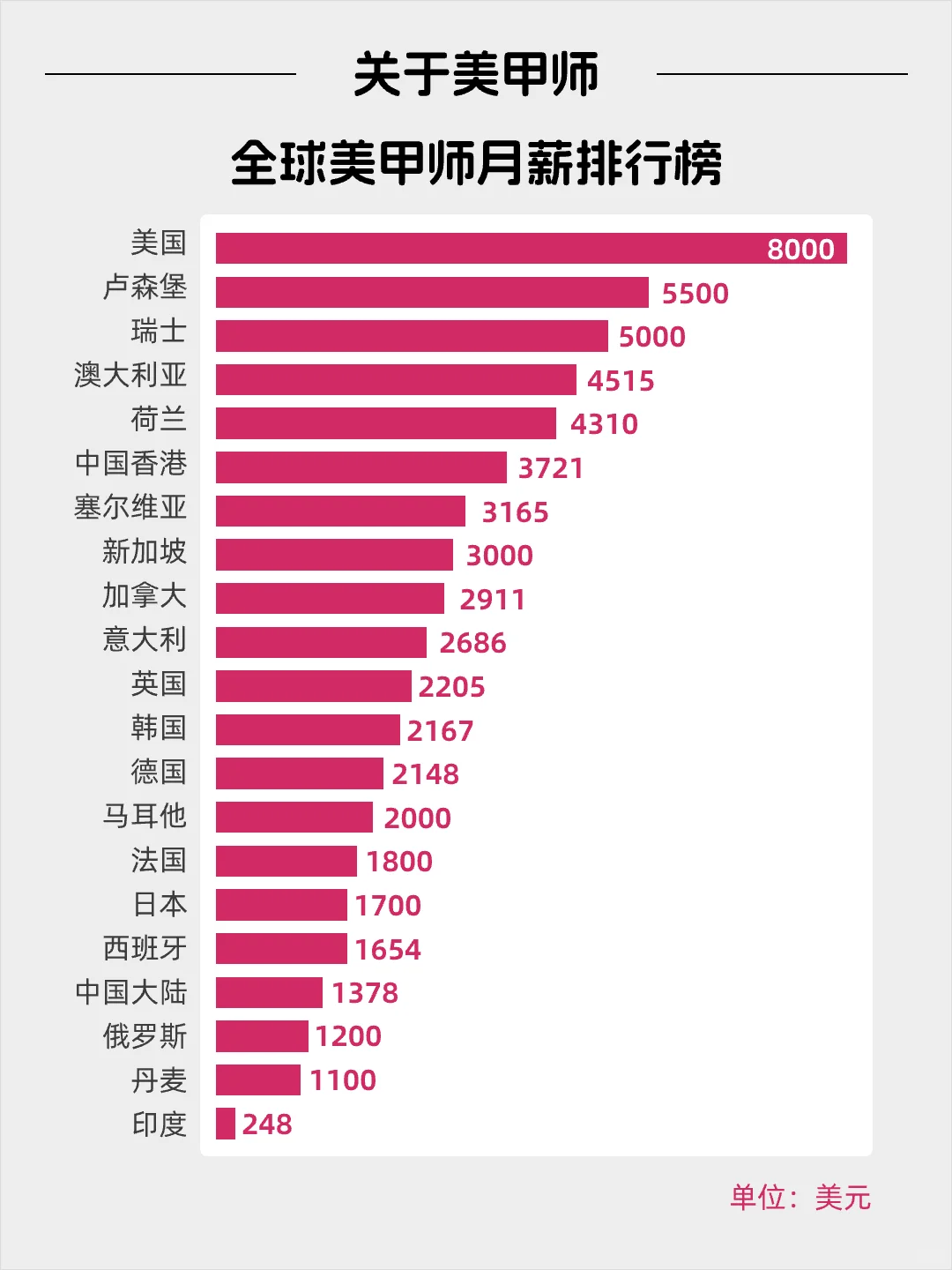 每天看懂一个风口产业——美甲