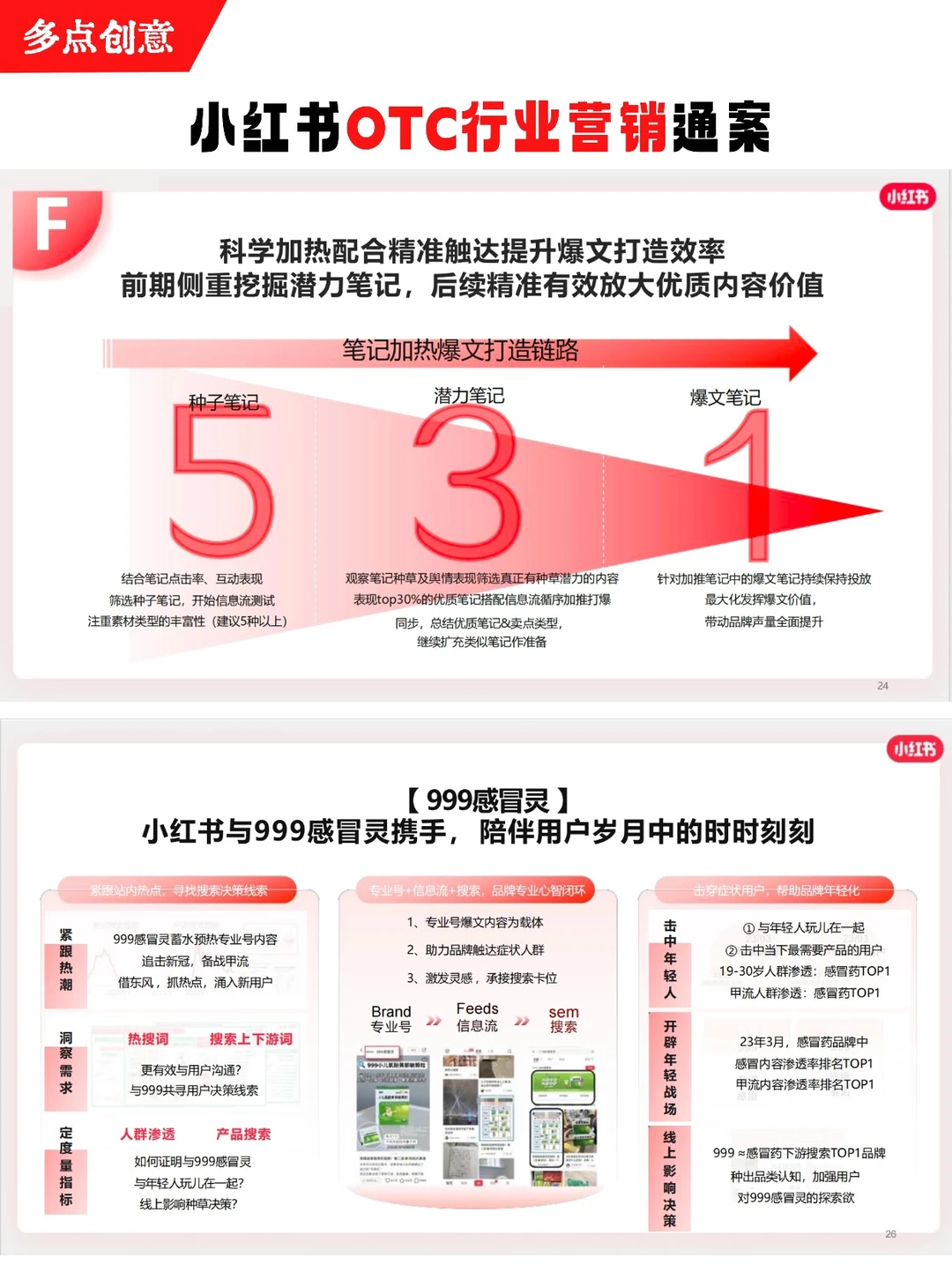 ✅方法论|小红书OTC行业营销通案