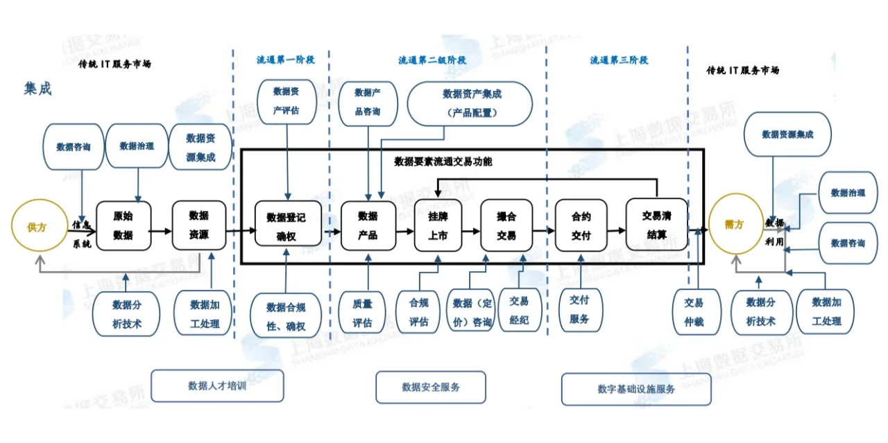 数据服务商生态大揭秘