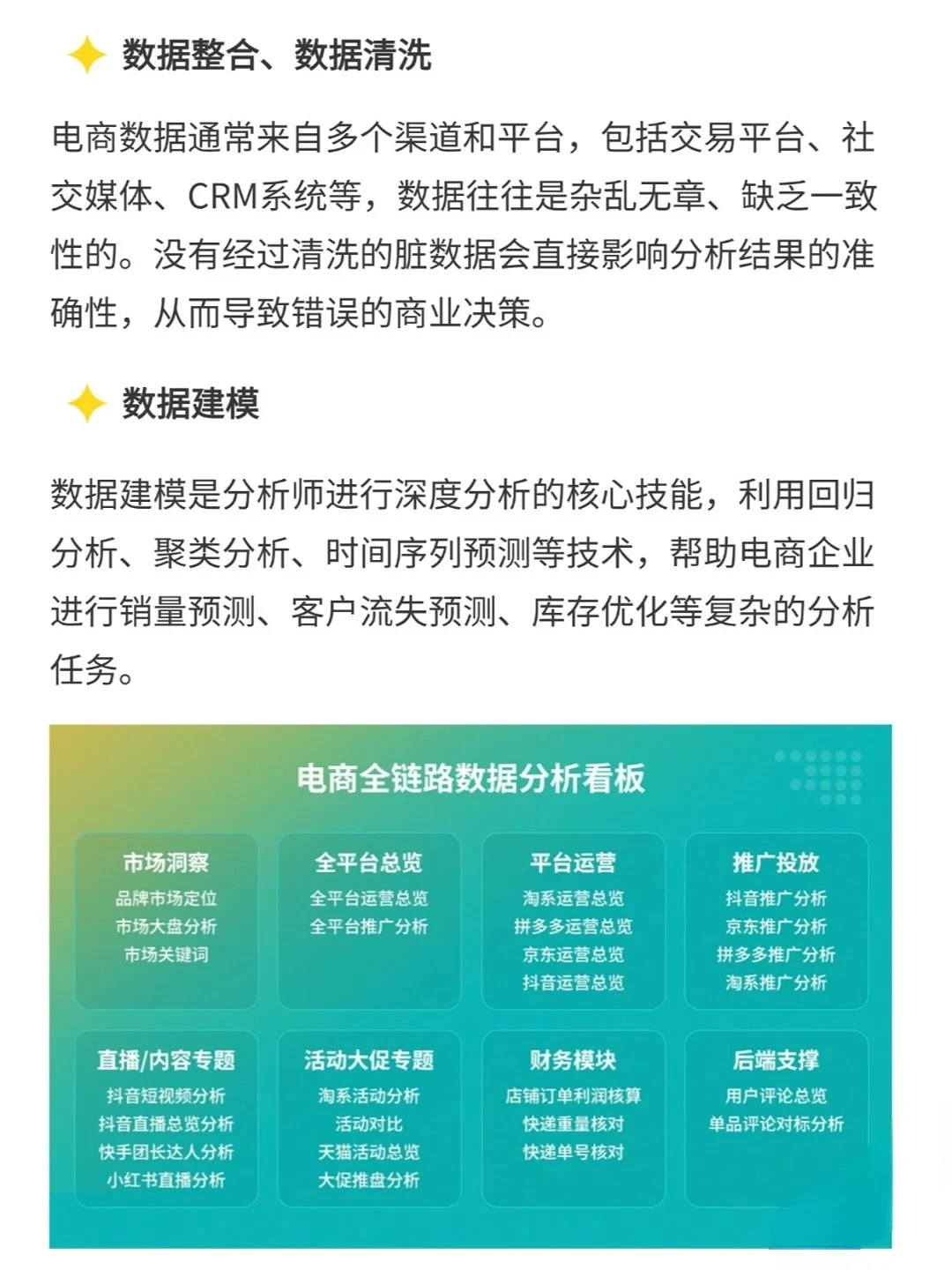 电商数据分析师的5大工作模块,4大技能要求