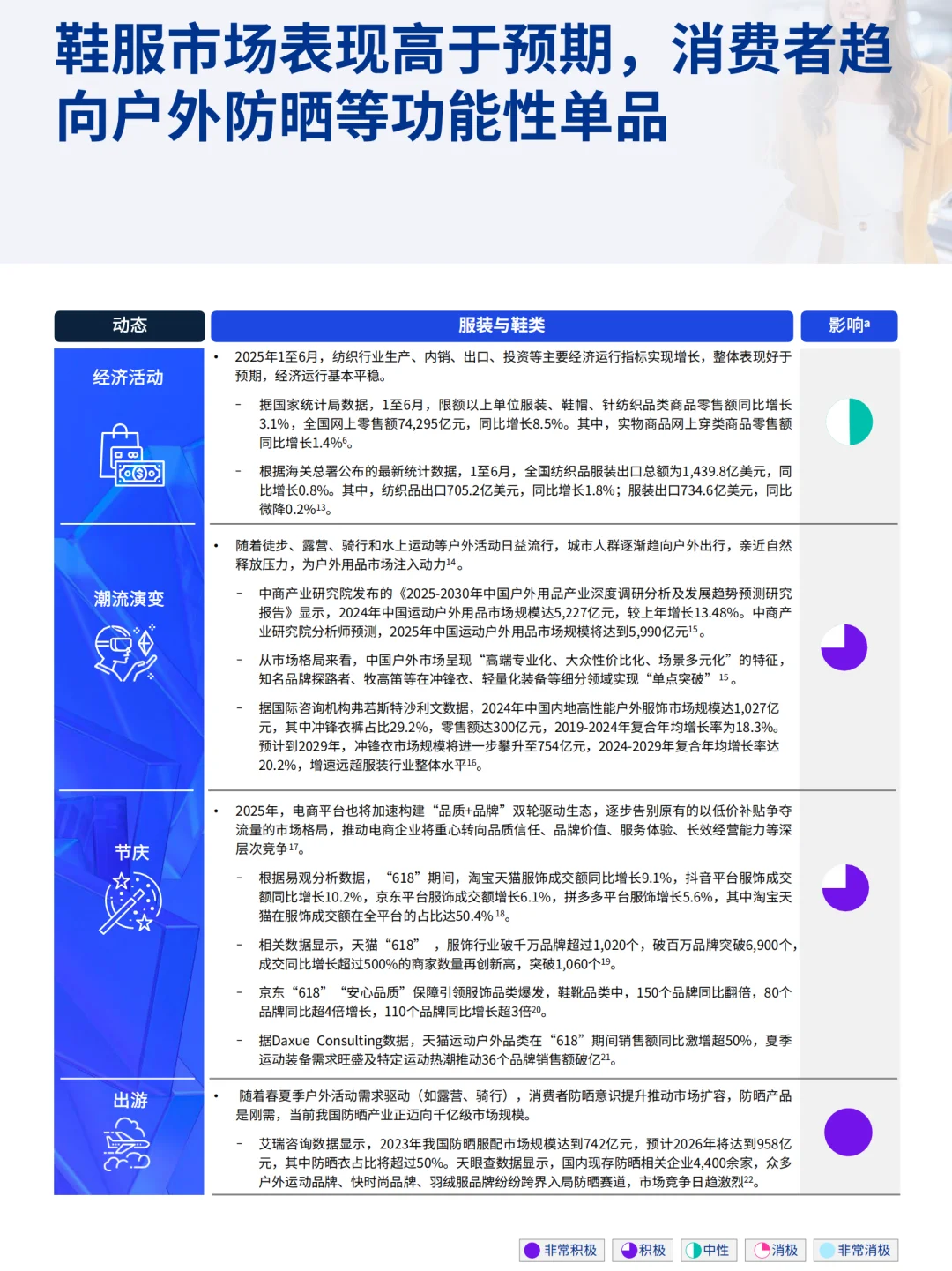 2025年消费品零售业上半年报告