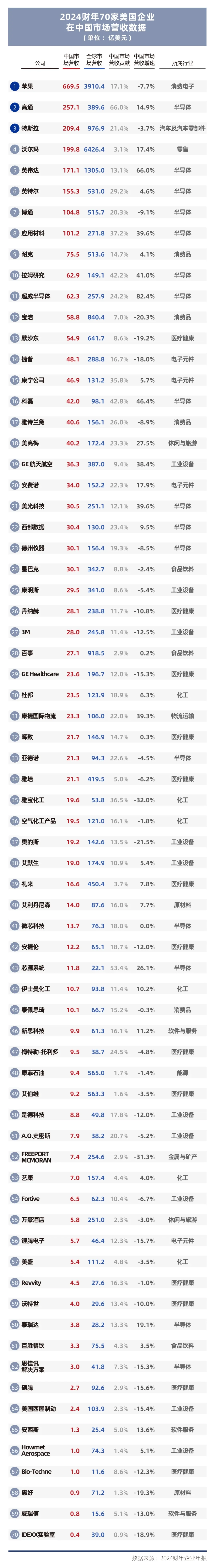 《在中国的美国企业特别报告2025》②