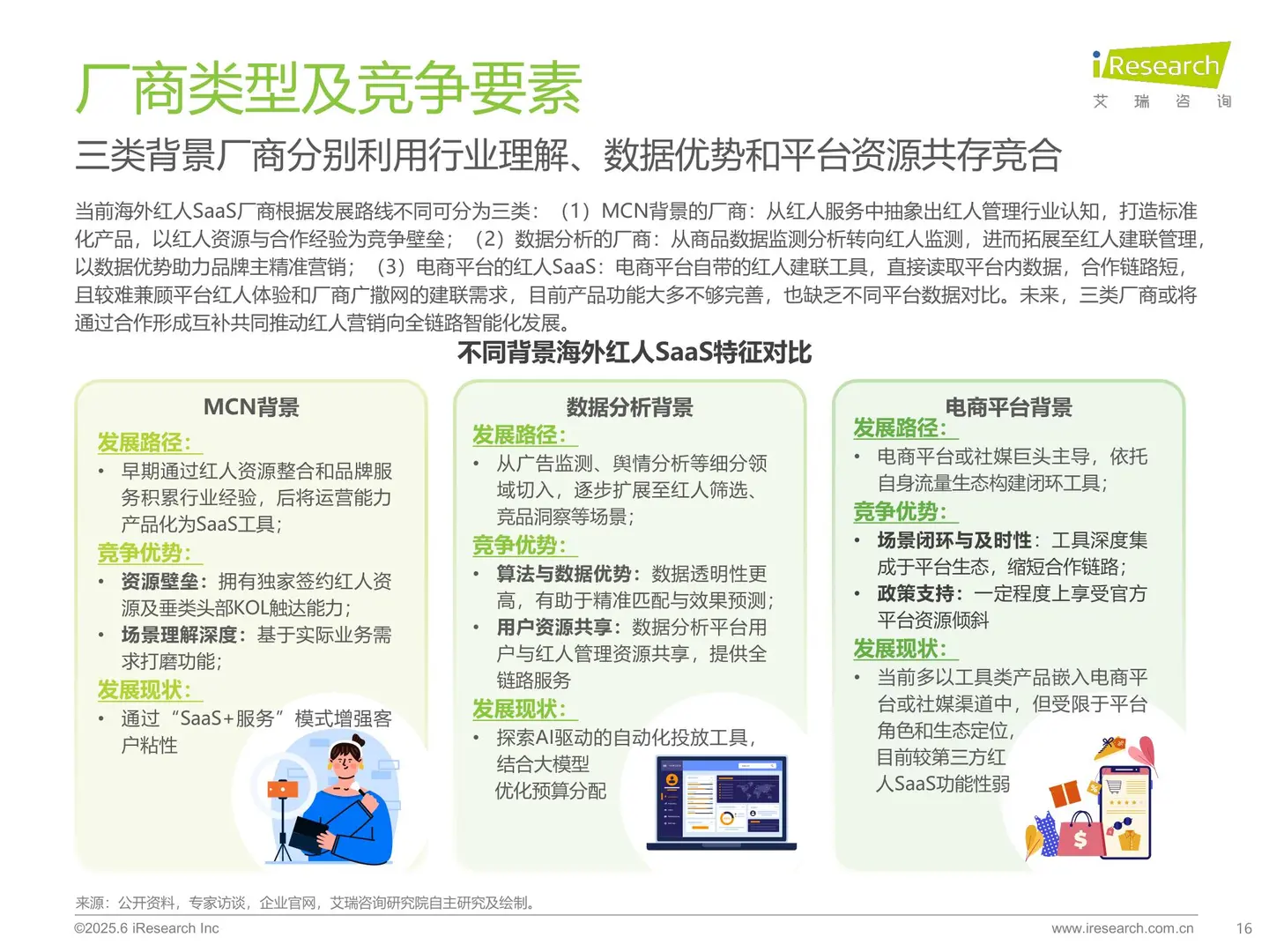 ?海外SaaS行业 红人营销研究报告