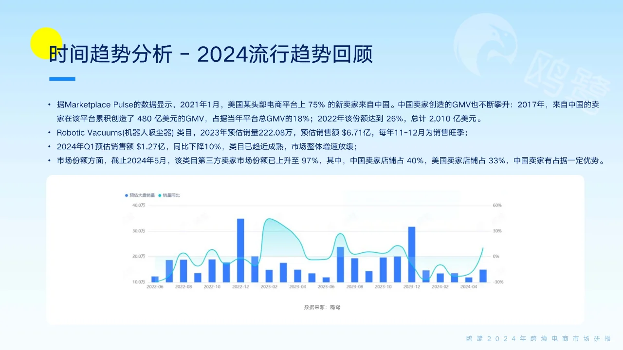 跨境电商2024年新趋势:把握机遇,出海制胜