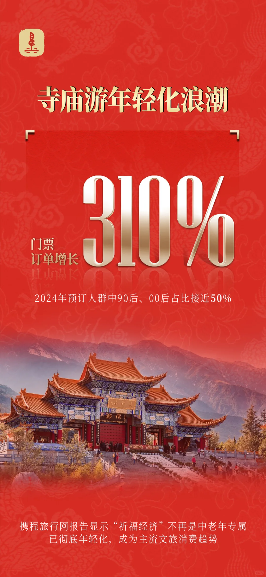 被文化消费增速惊艳到了
