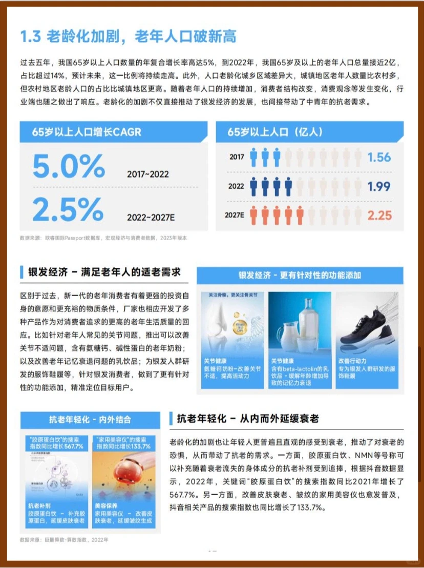 ?干货｜2023中国消费行业趋势及机遇