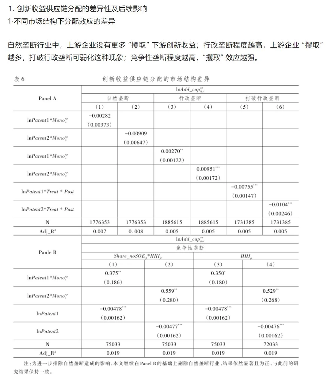 这篇经济研究创新性太强了，供应链研究必看