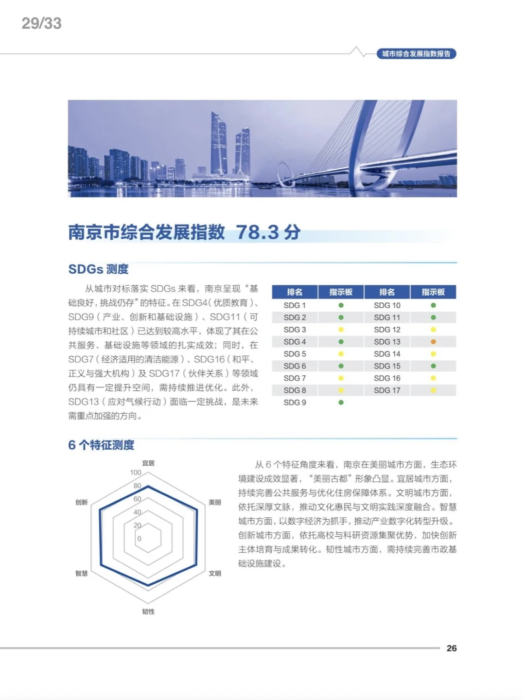 十大城市排行出炉,重庆未上榜?