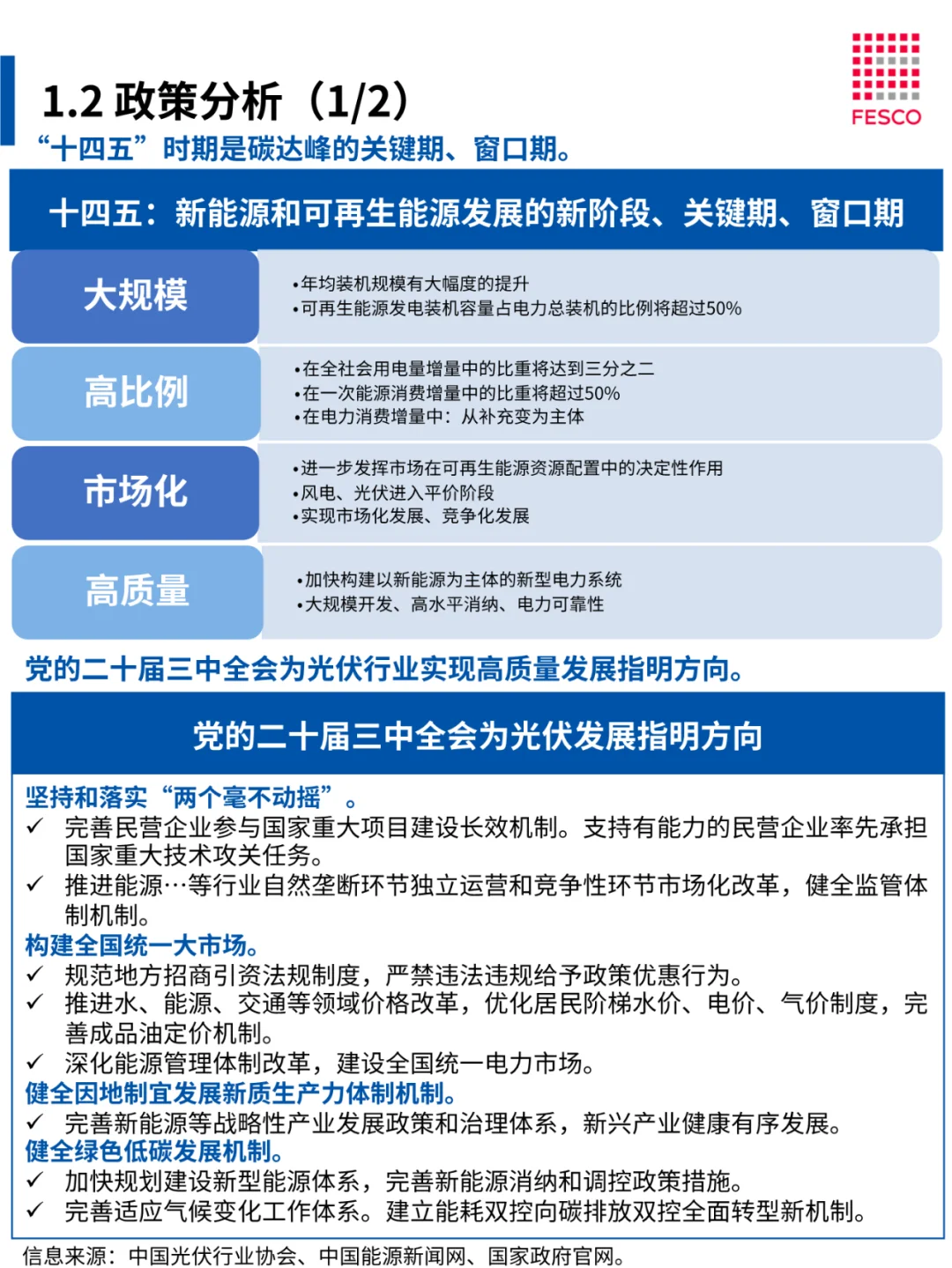 2024光伏能源行业趋势