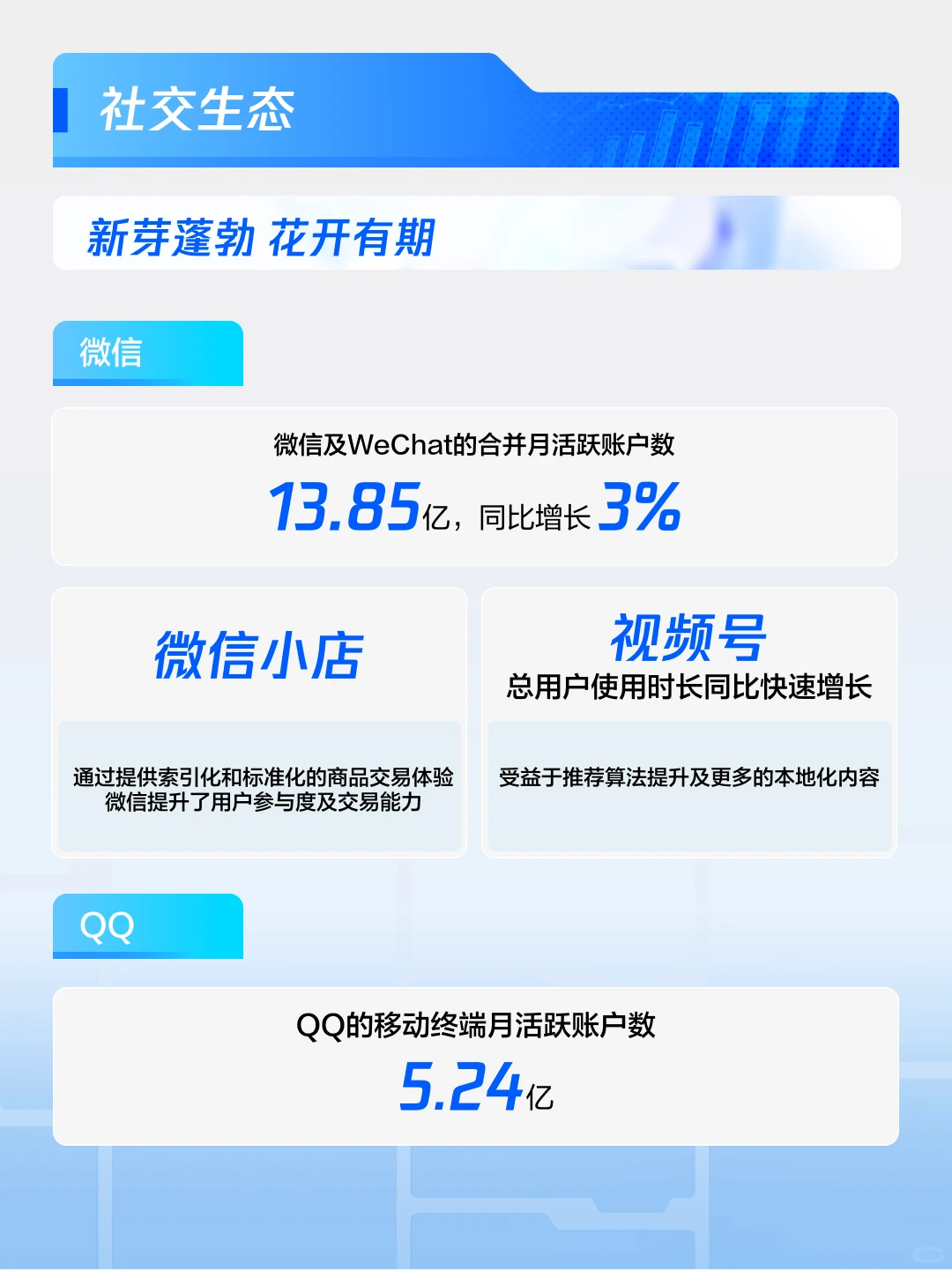 腾讯2024年全年财报：AI驱动元宝爆发，持续加