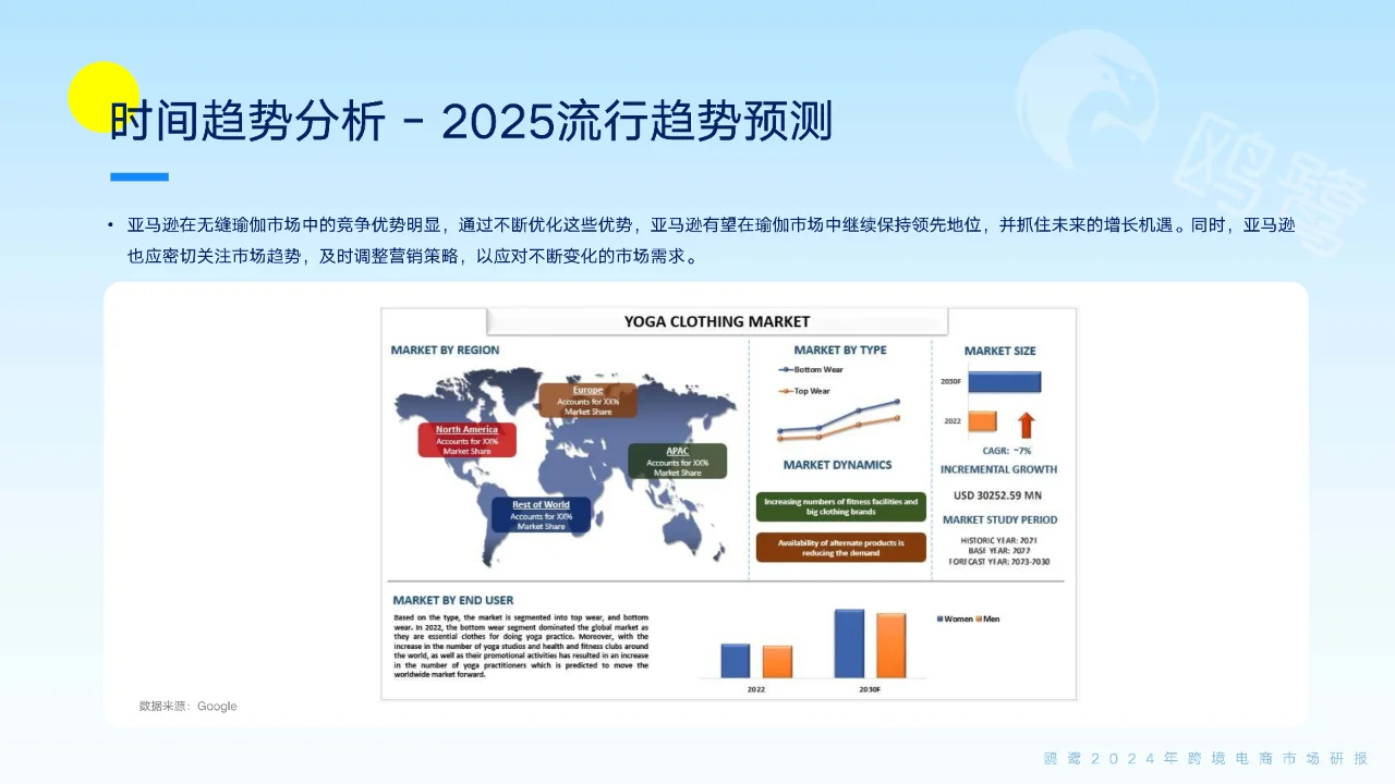 2024跨境电商洞察:爆品解码与市场趋势