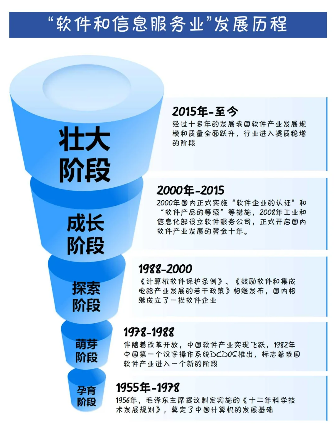 码住！软件和信息服务业发展全解析?