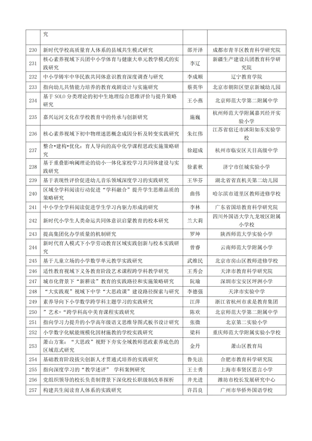中国教育学会教育科研规划课题立项选题参考