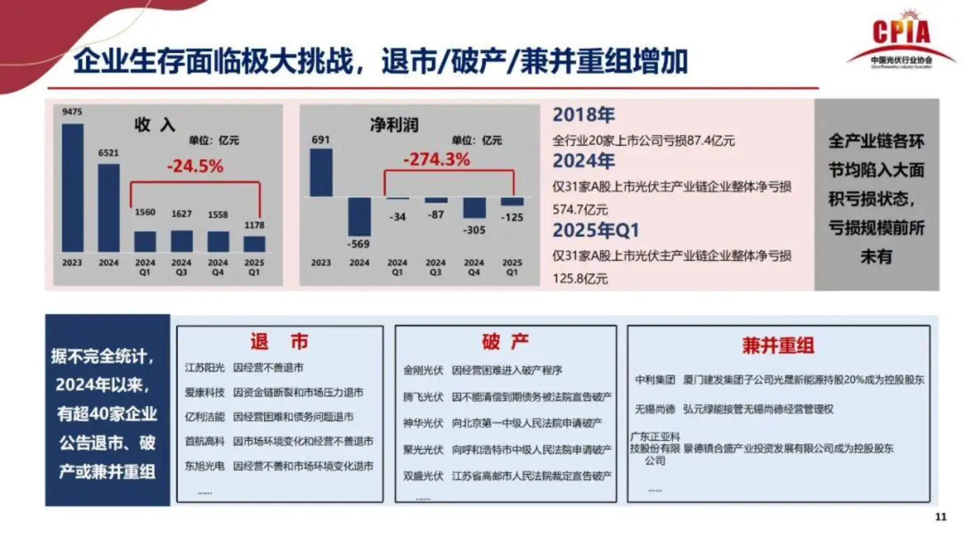 2025年光伏行业上半年发展回顾与下半年形势