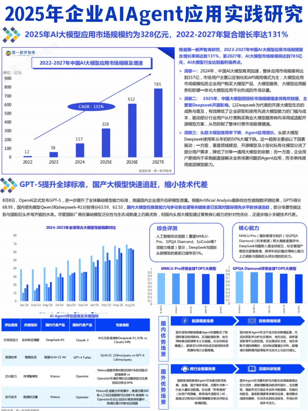 ✅B端市场|2025企业级AIAgent应用实践研究