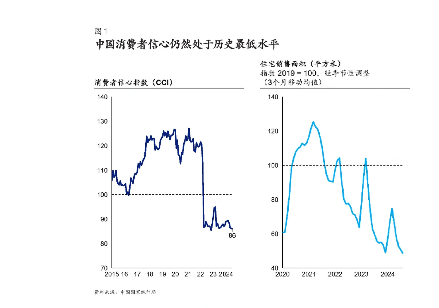 8页报告|中国消费市场的真相