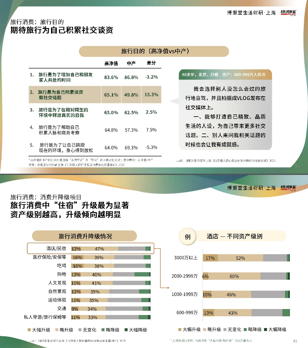 2025年高净值人群消费行为研究报告