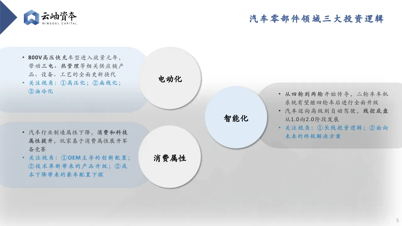 汽车行业热门细分赛道深度分析与展望