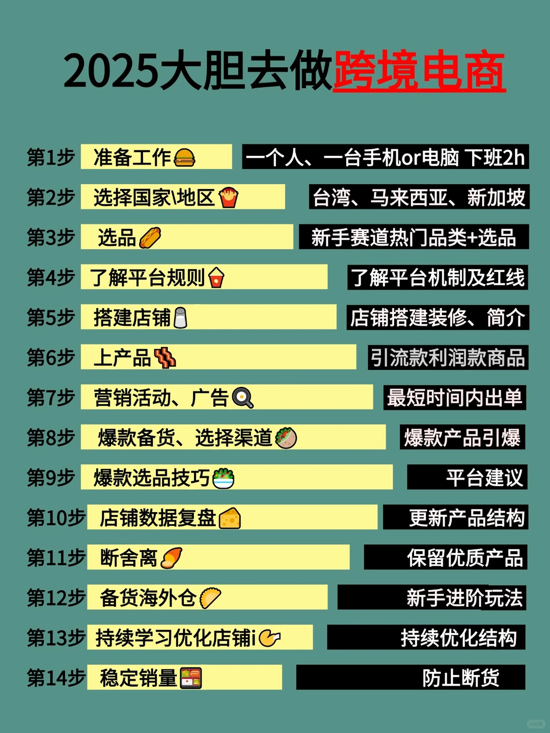 终于有人把跨境电商说清楚了?