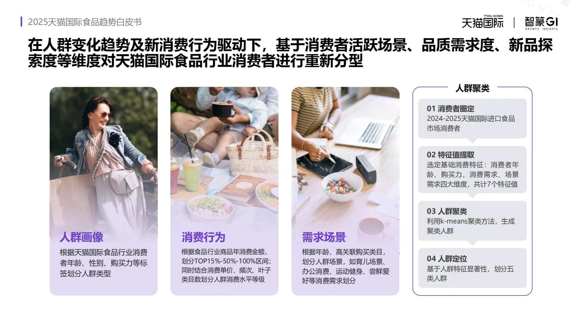 ?2025天猫国际食品趋势白皮书