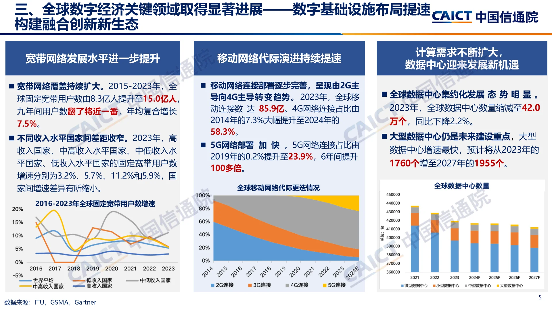 中国信通院发布最新全球数字经济发展报告