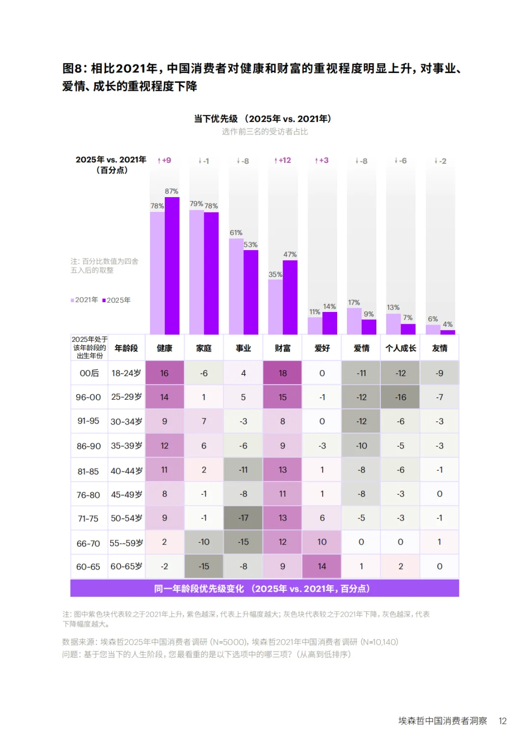 埃森哲:美好生活新主张-2025中国消费者洞察
