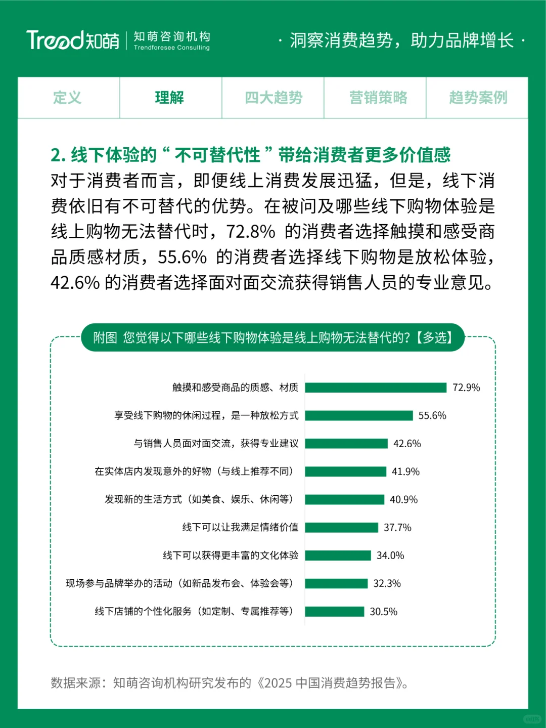 2025中国消费趋势 | 线下新生