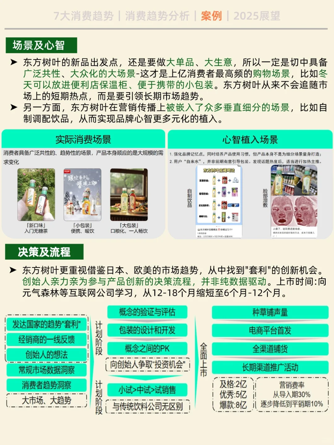2025 年 七大消费趋势之新消费场景