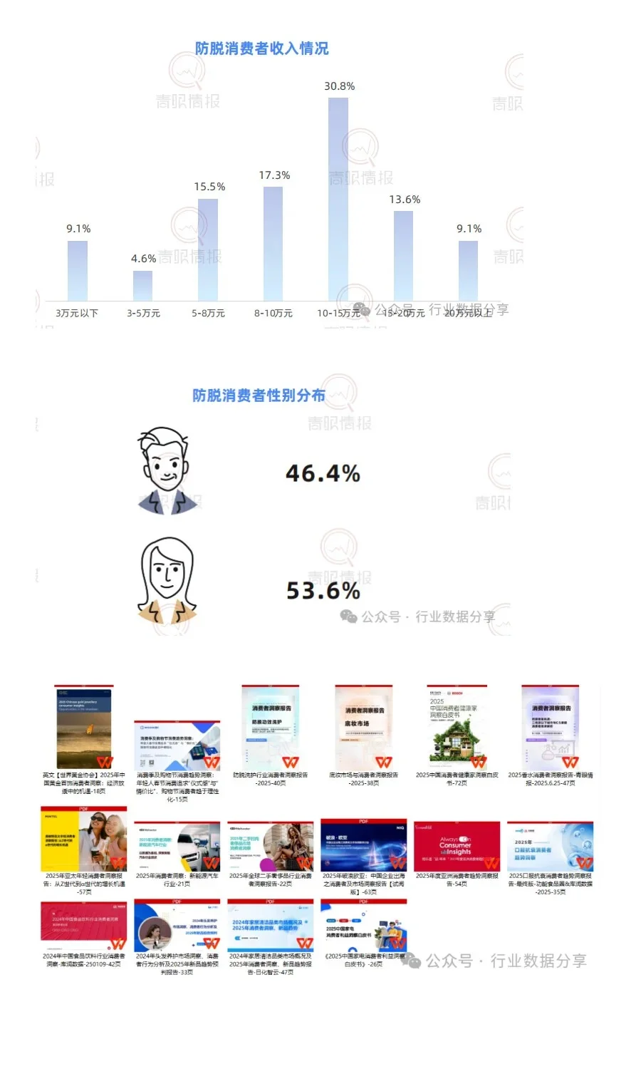2025年消费者洞察市场分析报告(16份)
