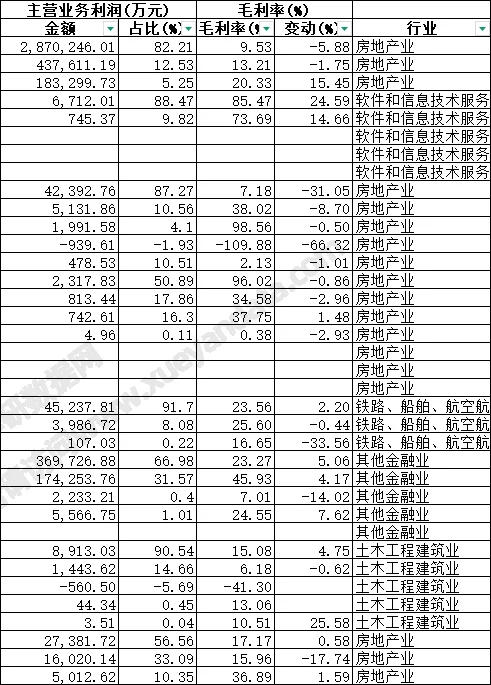 A股上市公司主营构成按产品 2010~2024
