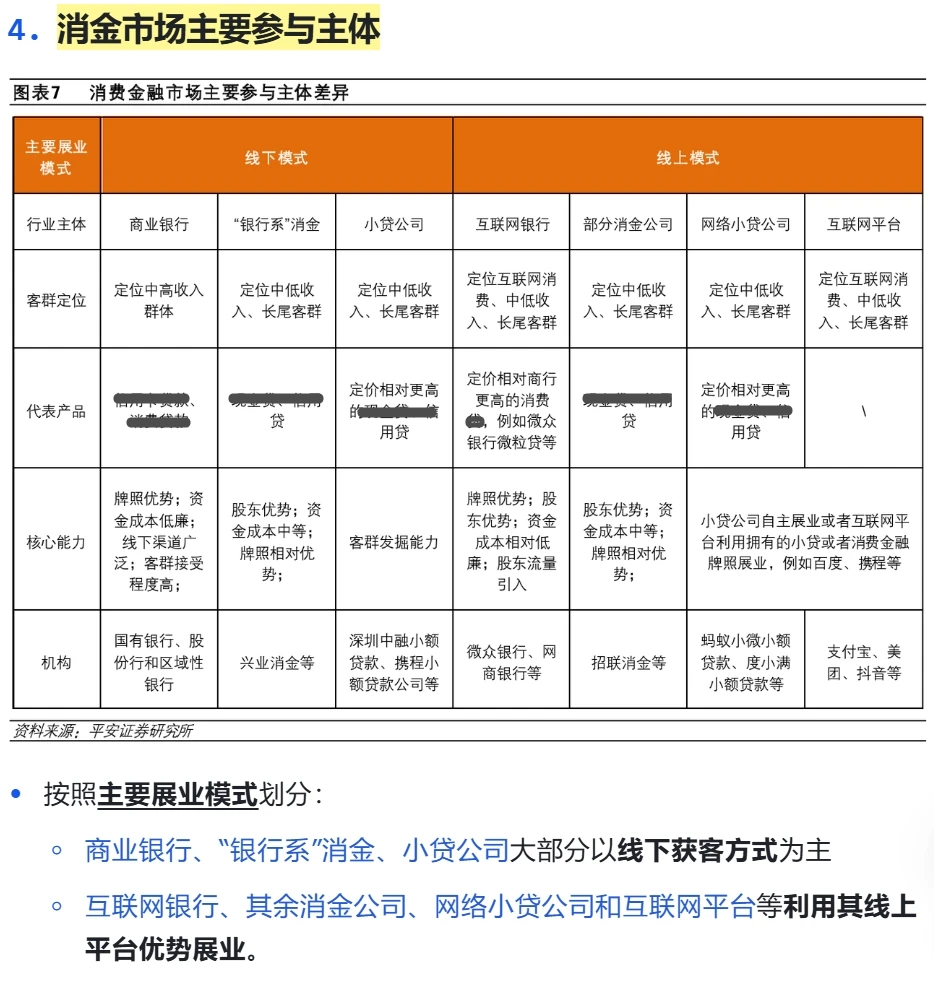 互联网消费金融行业研究｜以蚂蚁金服为例