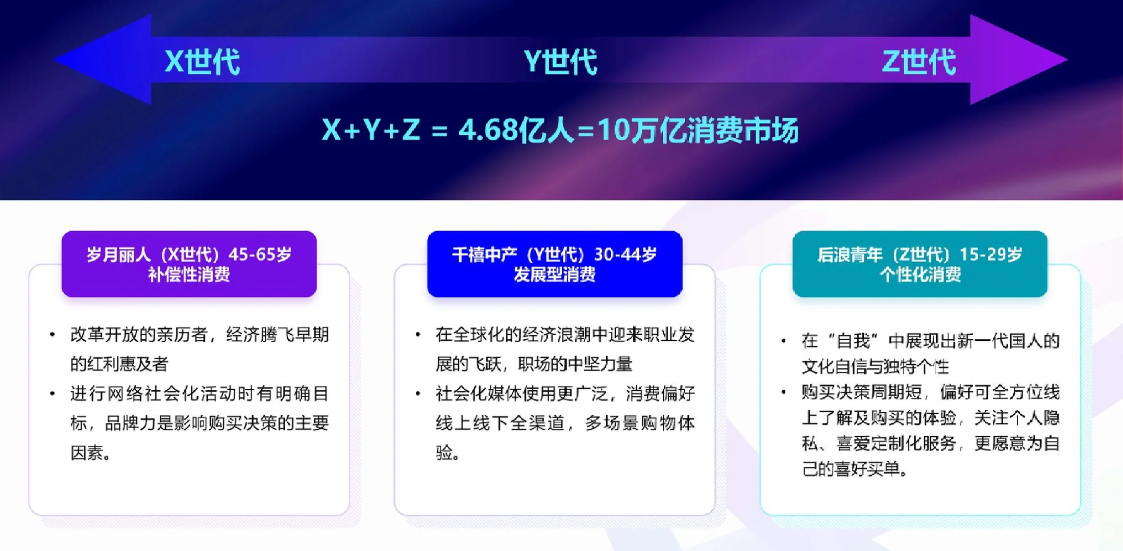 26页报告|2024女性消费趋势洞察报告
