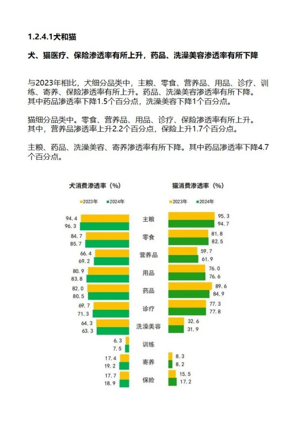 《2025年中国宠物行业白皮书》来啦