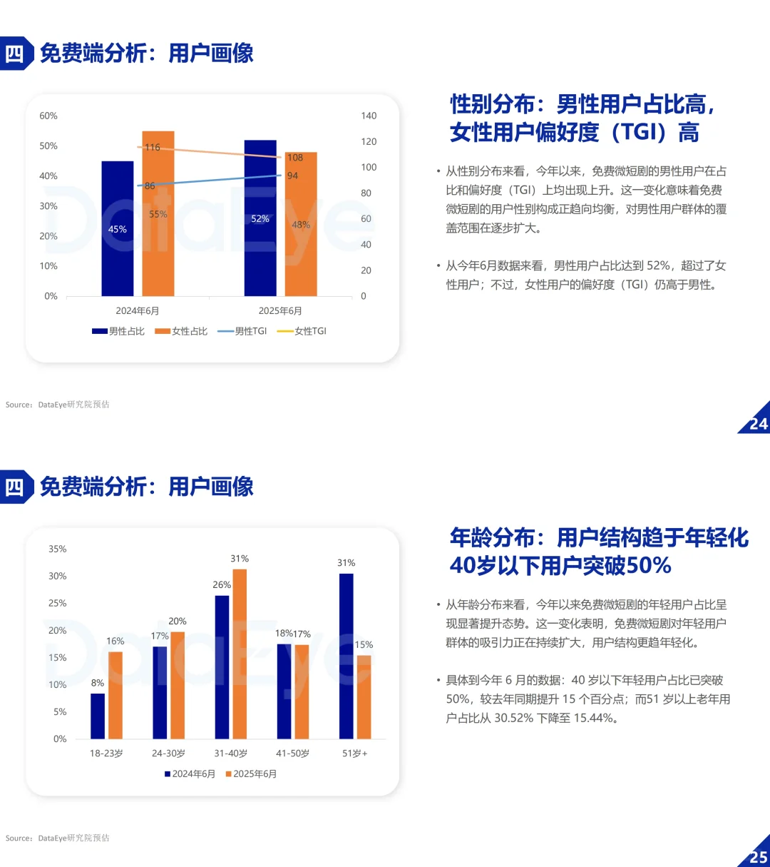 ? 2025微短剧爆火全解析！