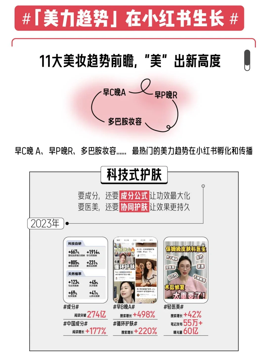 一篇看懂!2024小红书《中国美妆行业白皮书》