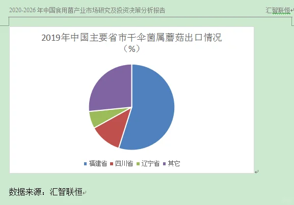 干伞菌属蘑菇行业市场研究与发展前景报告