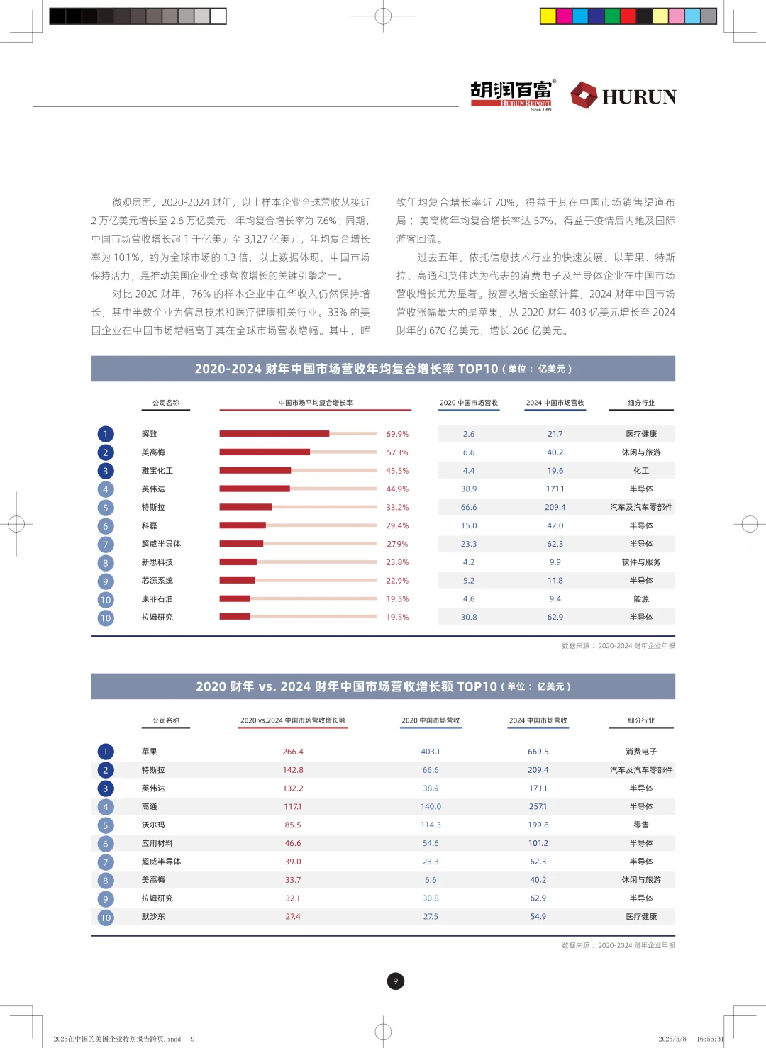 ?解读2025在美国企业在中国特别报告精华