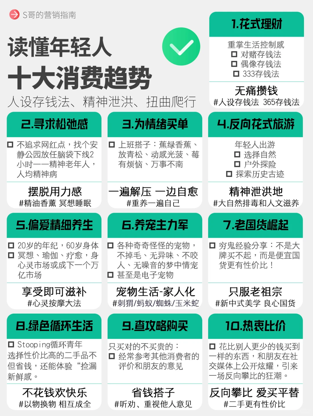 看懂年轻人，10大消费趋势