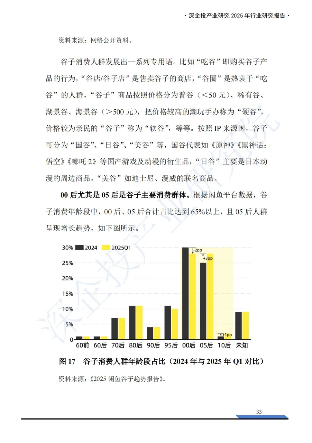 中国潮玩经济行业报告|小玩具撬动大市场