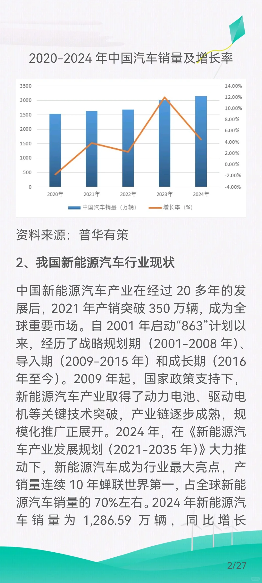 新能源汽车行业的发展概况