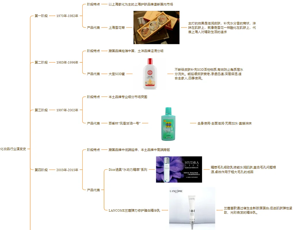 03:如何快速摸清一个行业?
