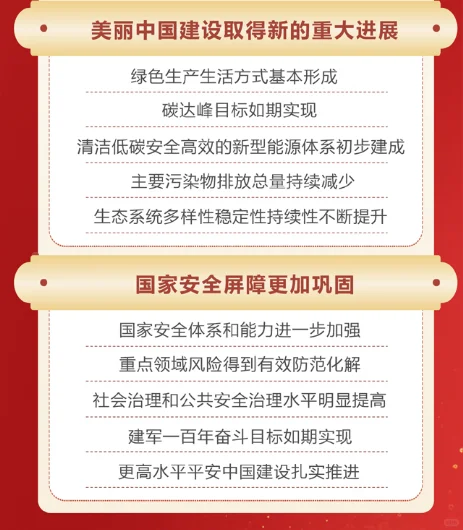 速览“十五五”时期经济发展主要目标
