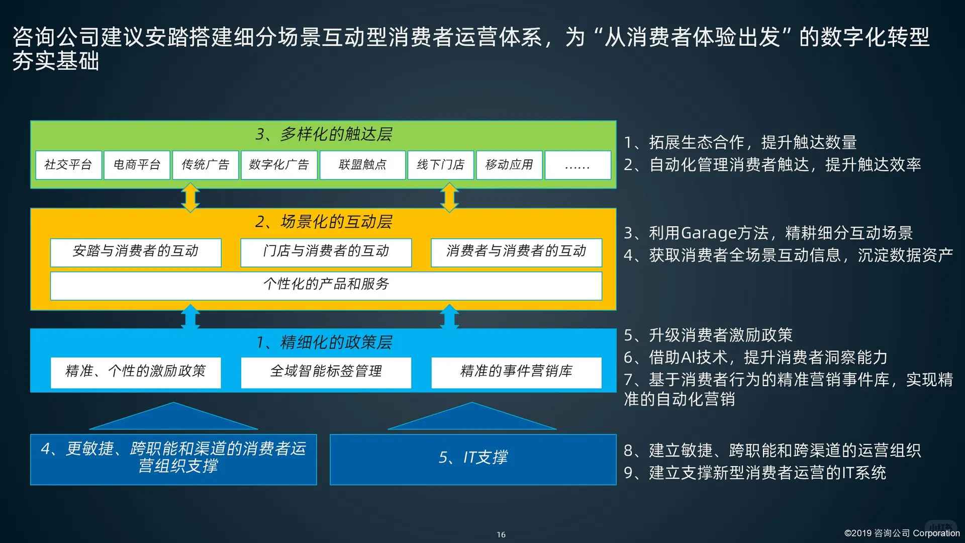 某鞋服品牌集团数字化转型项目建议书