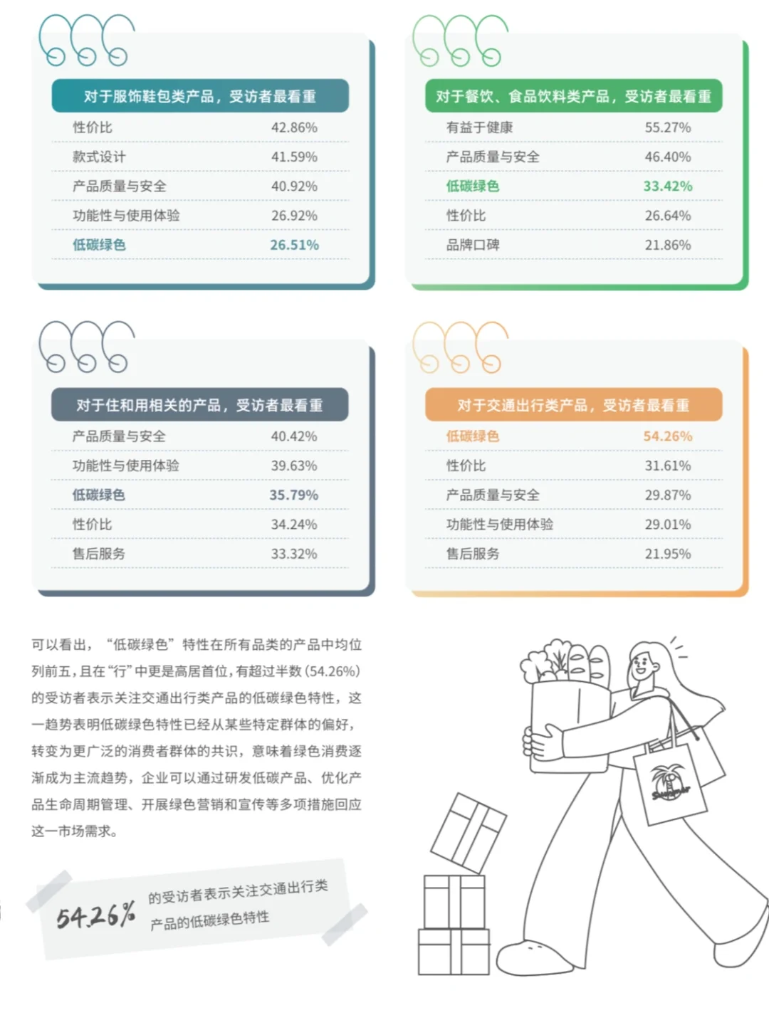 ?️你愿意为绿色消费的溢价买单吗?