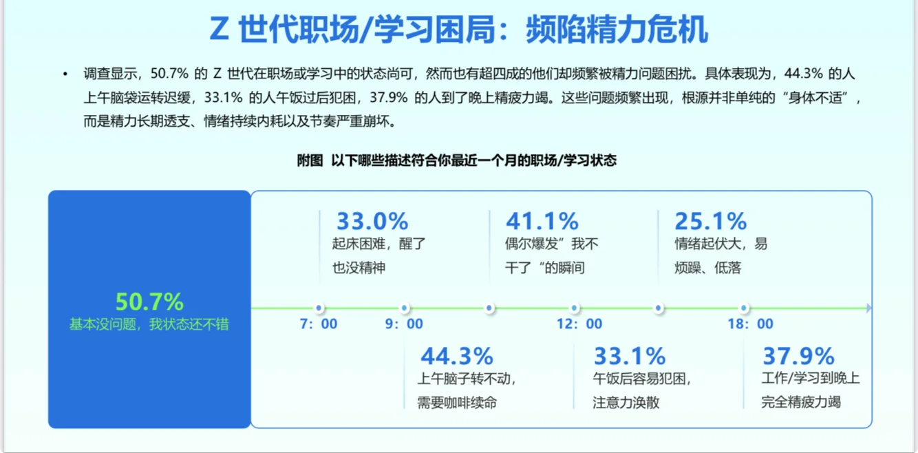 2025年Z世代年轻人健康消费趋势报告