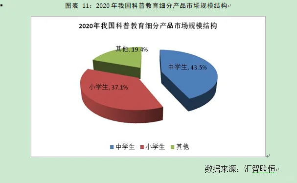 科普教育行业市场研究与发展前景预测报告