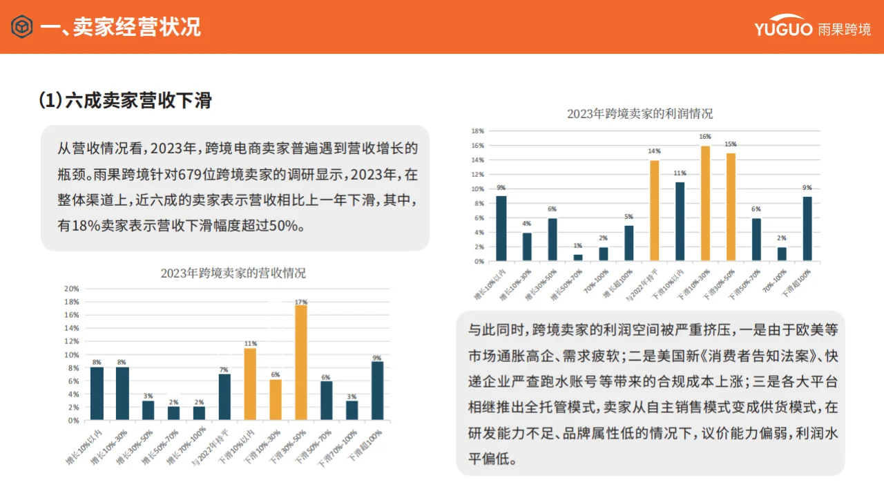 2024跨境电商行业趋势报告