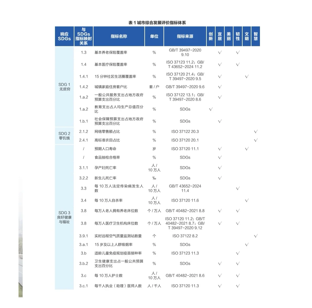 济南第五，广州第七，2025城市发展报告
